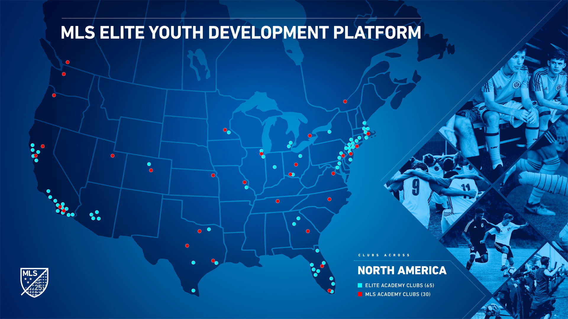 MLS Elite Youth Development Platform